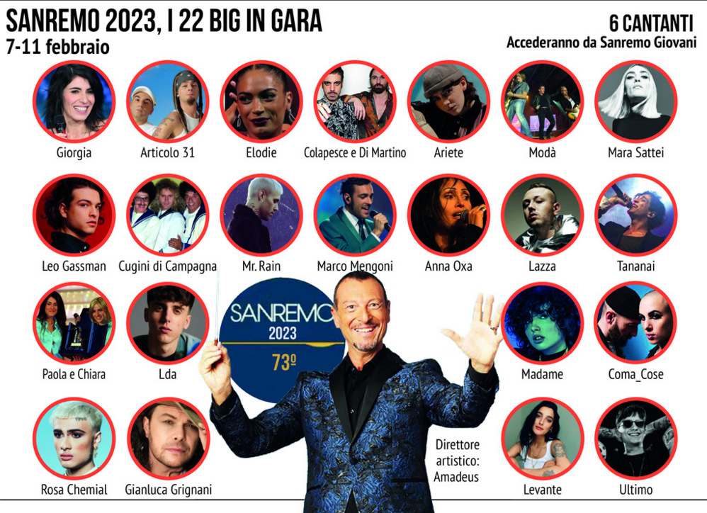 Festival di Sanremo 2023, chi sono i favoriti? Ecco le quote dei bookmaker  - La Provincia Di Varese